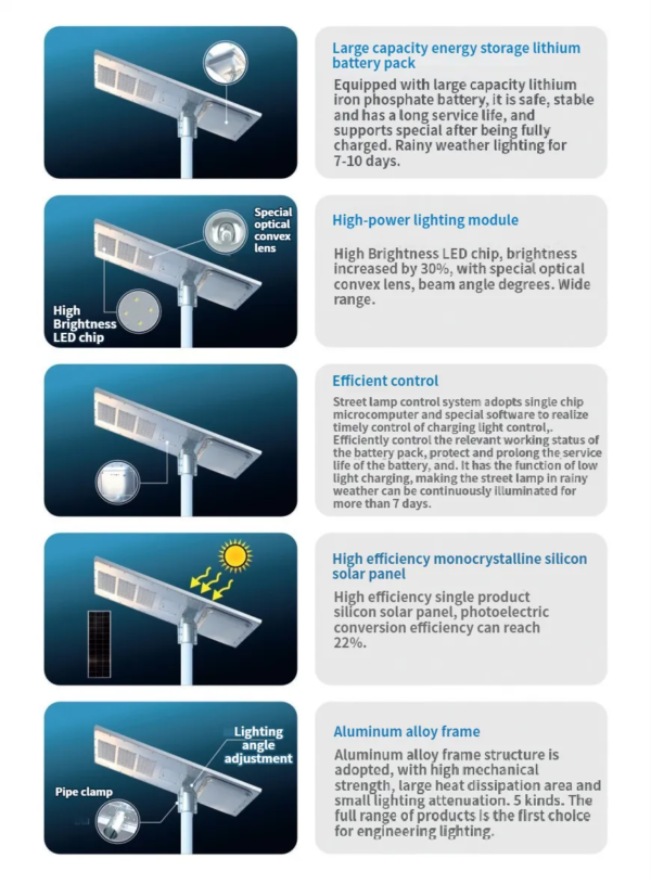 Illuminate your outdoor spaces with our energy-efficient solar street lights. Durable, reliable, and sustainable street lamp（120W）